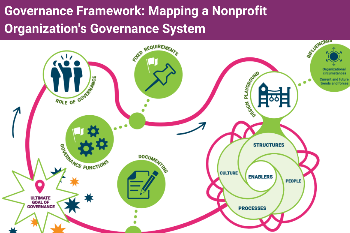 Governance Framework Mapping A Nonprofit Organization S Governance