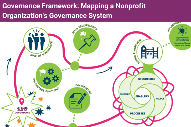 Title card for Mapping a Nonprofit Organization's Governance resource