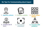 Infographic with icons representing ways of communicating impact